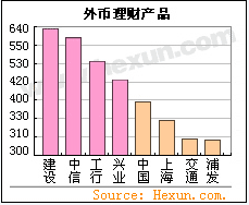 '></a></p><p>  </p><p>  </p><p>  随着金融产品的日益丰富，传统的投资方式越来越不能满足普通投资者的投资要求。<a href=